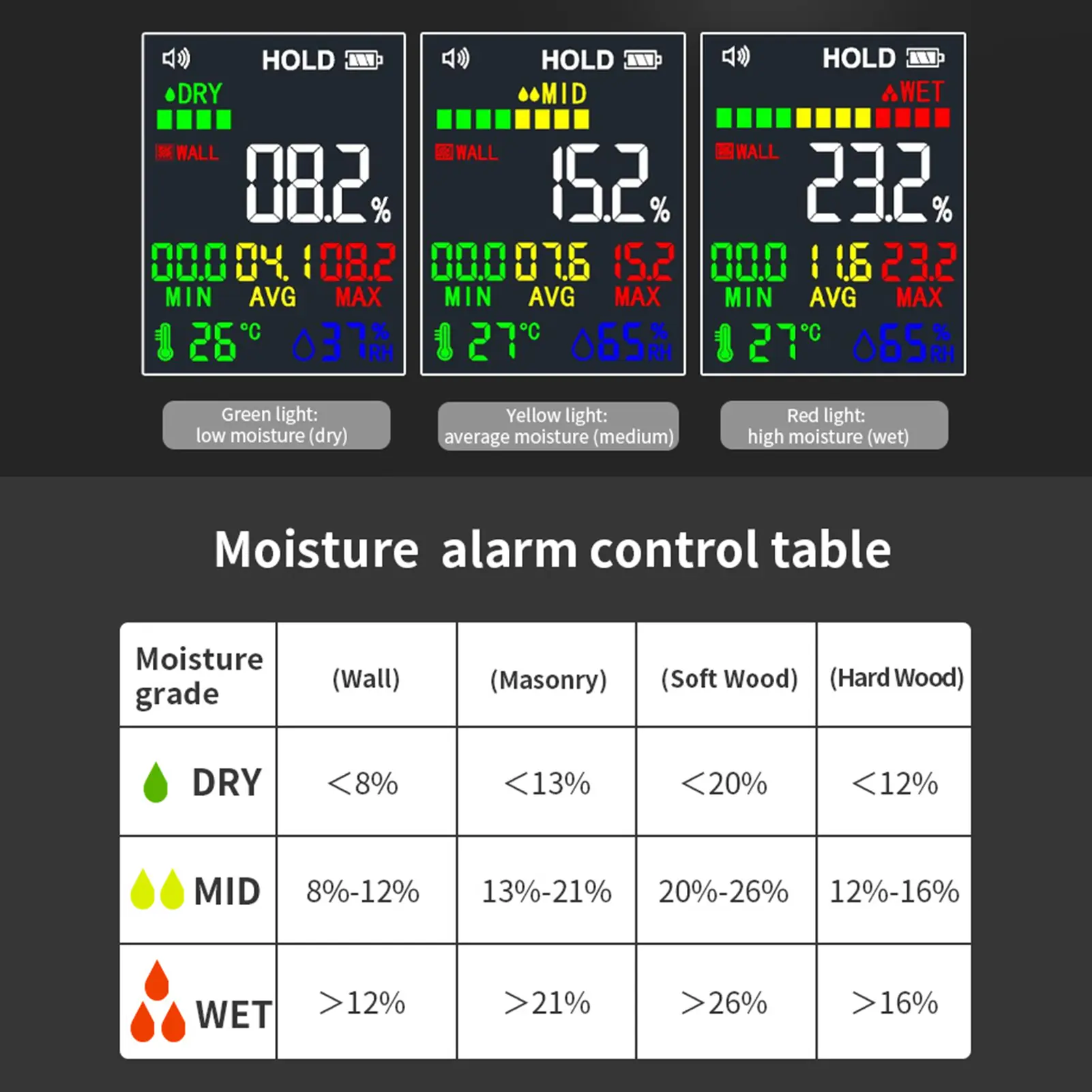 Pinless Moisture Meter for Drywall Wood Humidity Detector Non-Destructive Tester with LCD High-frequency Waves One-key Record