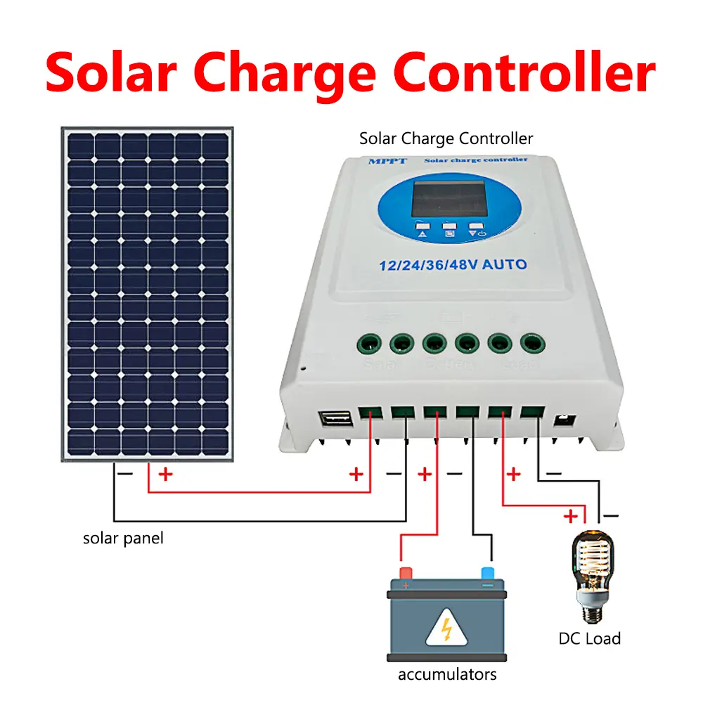 MPPT 12V 24V 36V 48V Solar Charge Controller Solar Panel Lead Acid/Lithium Battery Regulator Dual USB