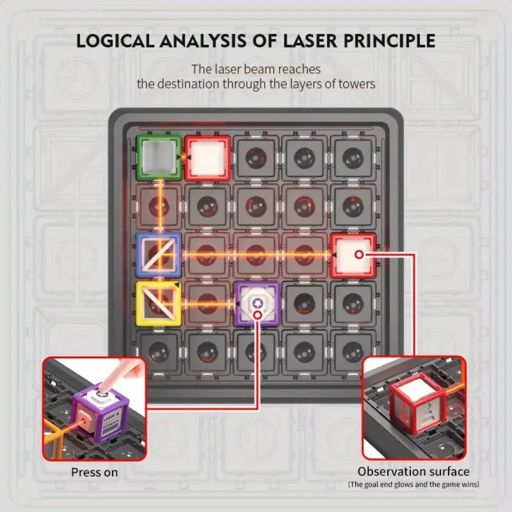 Laser Maze STEM Game Toys,Children's 60 Levels Challenge sLaser Maze Logic Thinking Training Board Game Stacking Educational Toy