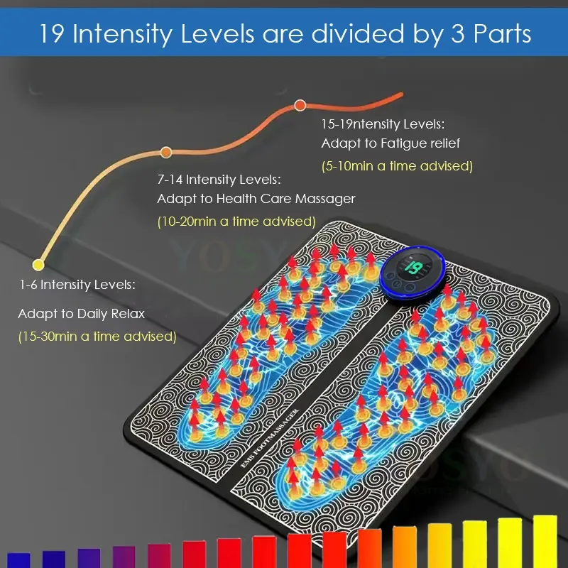Rechargeable Foot Massage Pad  Acupoint Electric Relieves Foot Pain Electric Stimulates Muscles Improves Blood Circulation