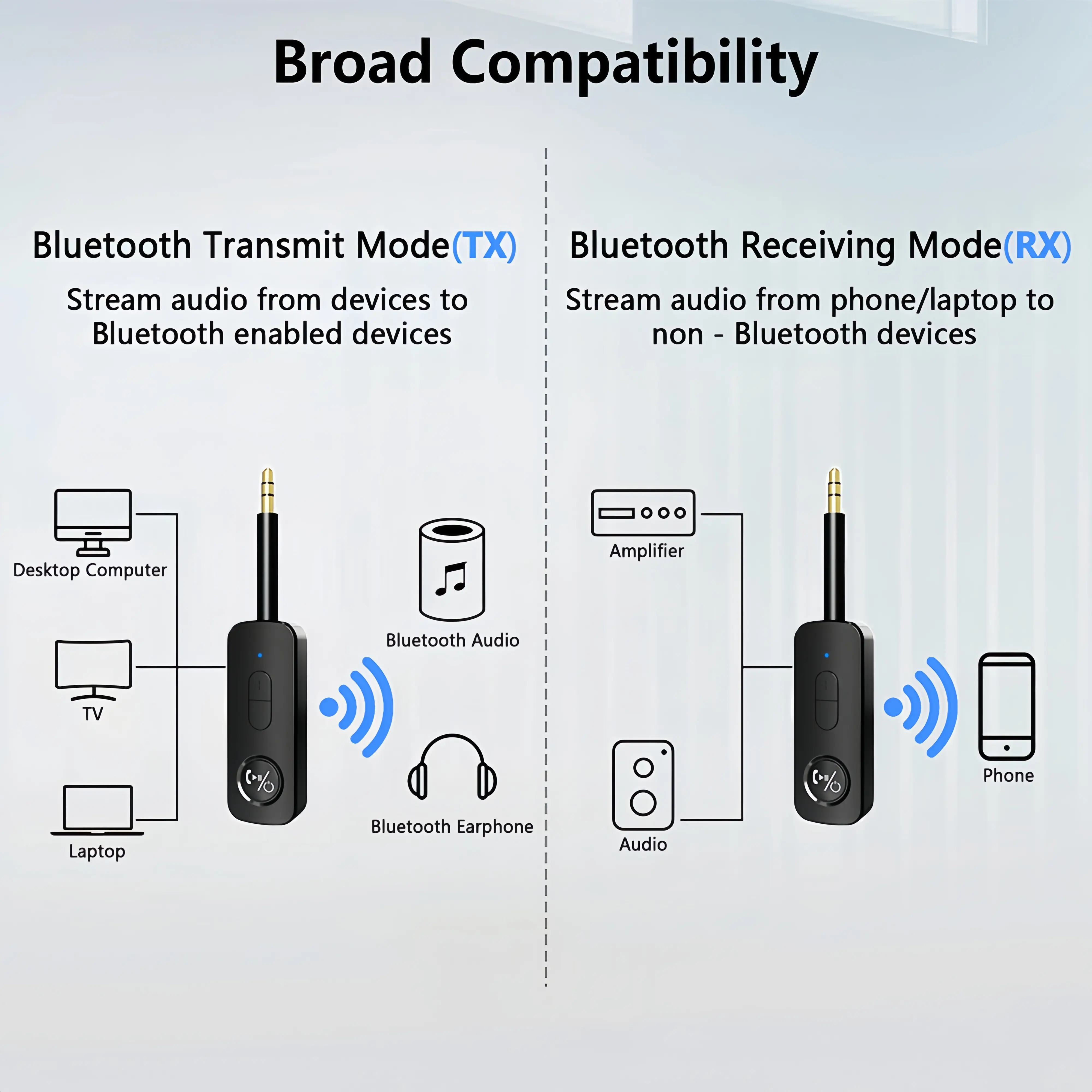2-in-1 Bluetooth 5.3 Audio Adapter Bluetooth Receiver Transmitter 3.5MM AUX With Mic Wireless Adapter For TV Car Headset Speaker