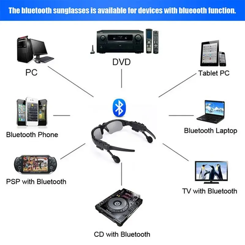 Wireless Glasses Earphones Bluetooth 5.0 Headsets Waterproof Noise Reduction Earbuds Outdoor Headphones with Mic for Xiaomi
