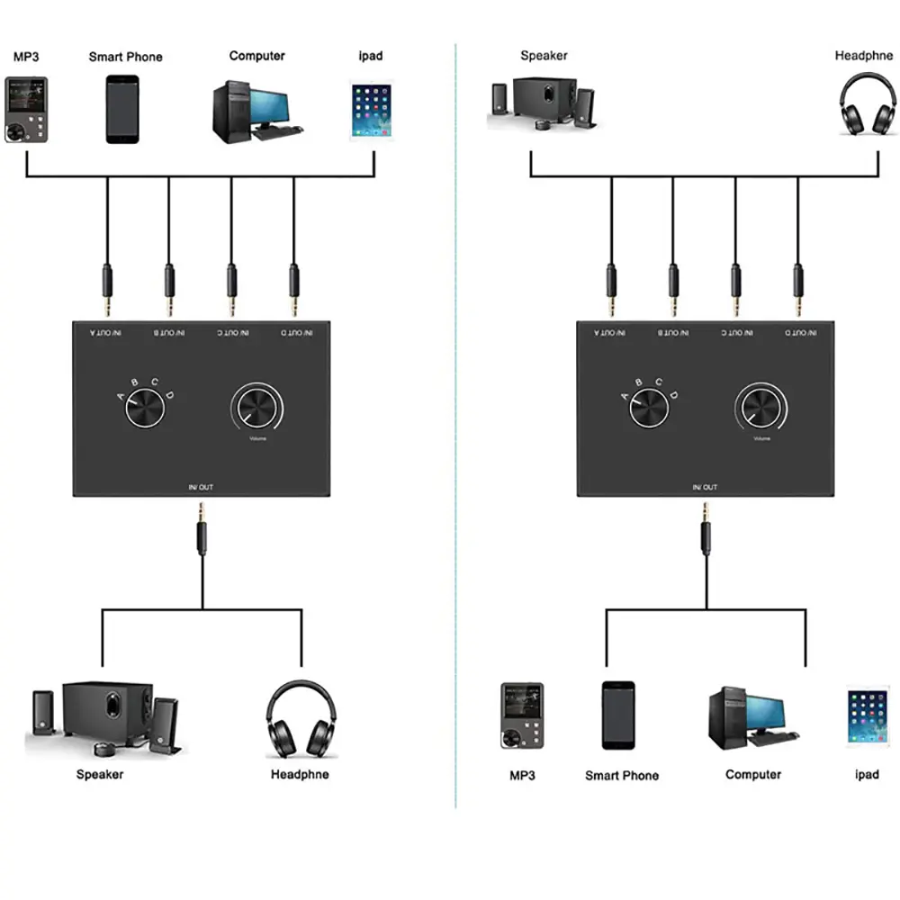 Bi-Directional Audio Switcher 4 Way 3.5mm Stereo Audio Switch 4 In 1 Out / 4 In 1 Out with Mute Button for PC Headphones Speaker