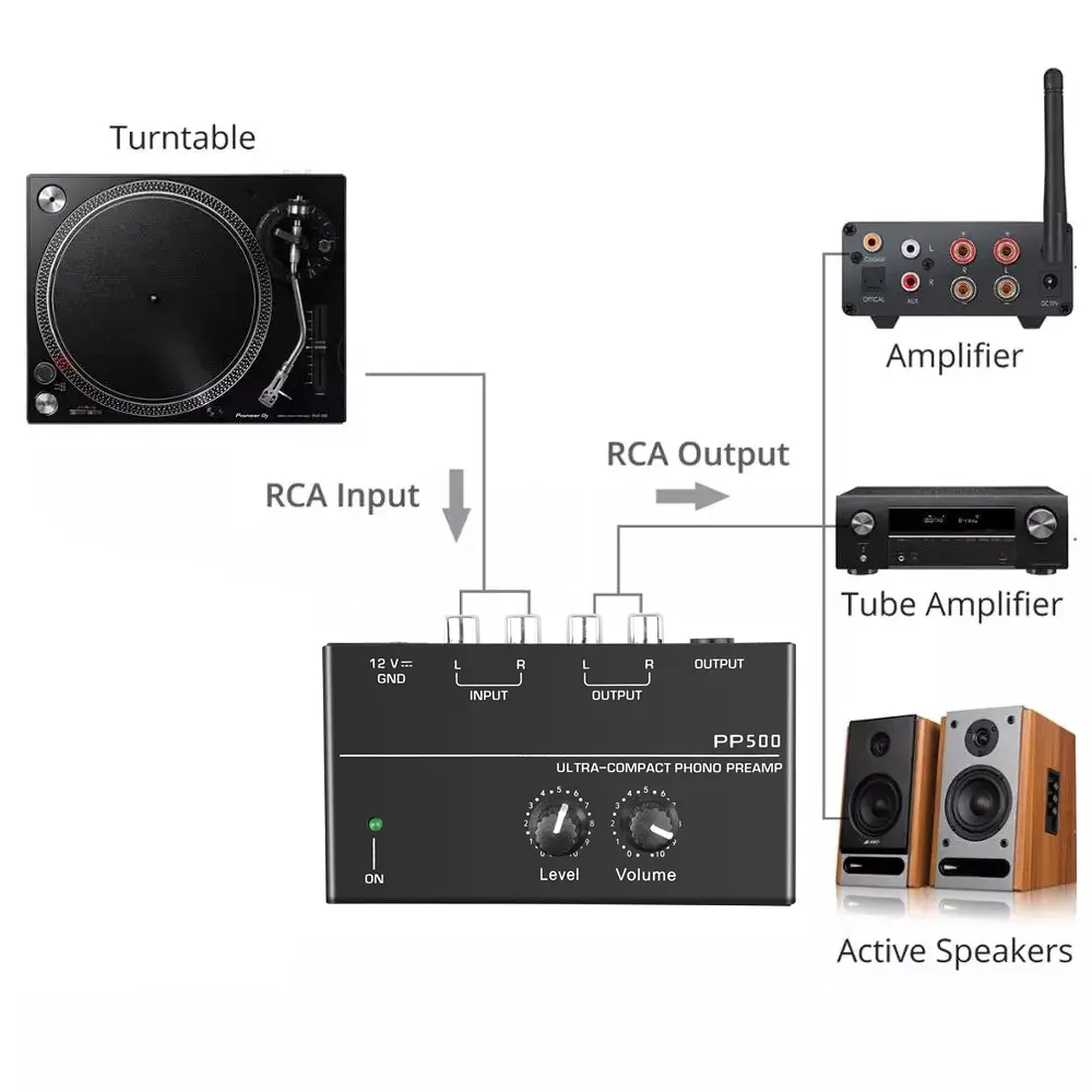 Phono Preamp pre Amp Preamplifier with Level Volume Control RCA Input Output 1/4" TRS Output Interfaces for LP Vinyl Turntable
