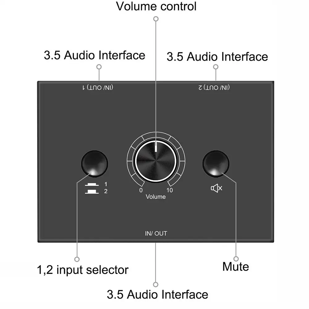 Bi-Directional Audio Switcher 2 Way 3.5mm HiFi Stereo Audio Switcher Splitter 2 In 1 Out/1 In 2 Out for PC Headphones Speaker