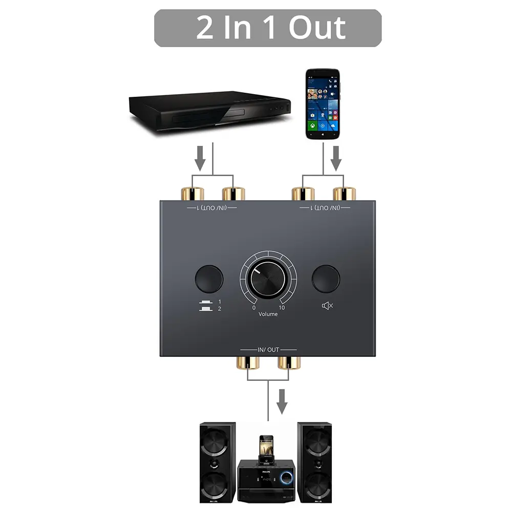 Audio Switcher Splitter Bi-Directional Audio Switcher With Mute Button 2x1 / 1x2 L / R RCA Stereo Audio Switch Audio Splitter