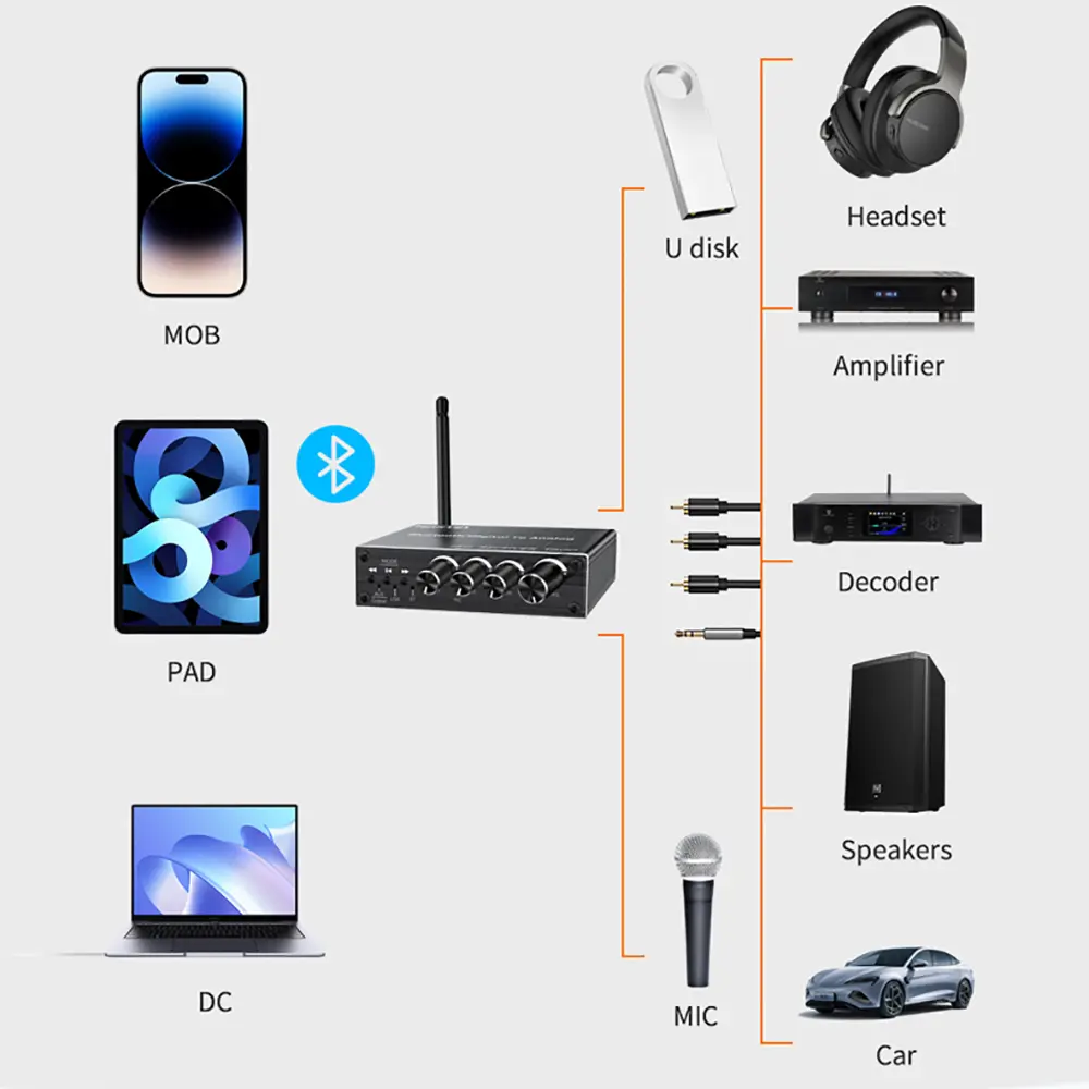 Bluetooth 5.4 Audio Receiver+Coaxial DAC Converter+USB U-Disk Play+6.5 Micrphone Karaoke Wireless Adapter 3.5MM AUX RCA Adapter