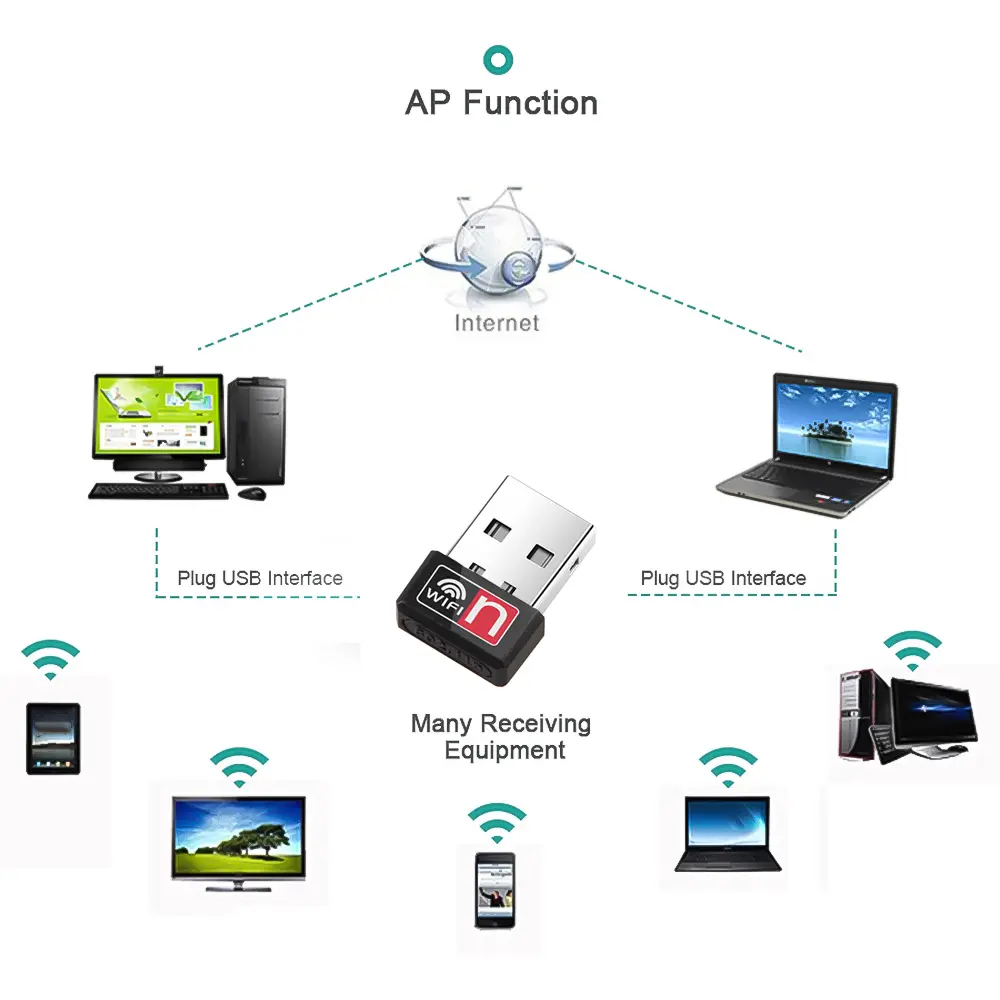 300Mbps USB WiFi Adapter 150Mbps Wi-Fi Wireless Adapter For PC USB Ethernet WiFi Dongle 2.4G Network Card Antena Wi Fi Receiver