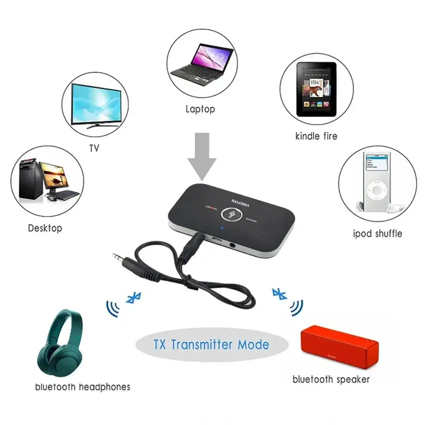Bluetooth 5.0 Audio Transmitter Receiver 3.5mm AUX Jack RCA Stereo Airplane Wireless Adapter For Car kit Speaker TV PC Headphone