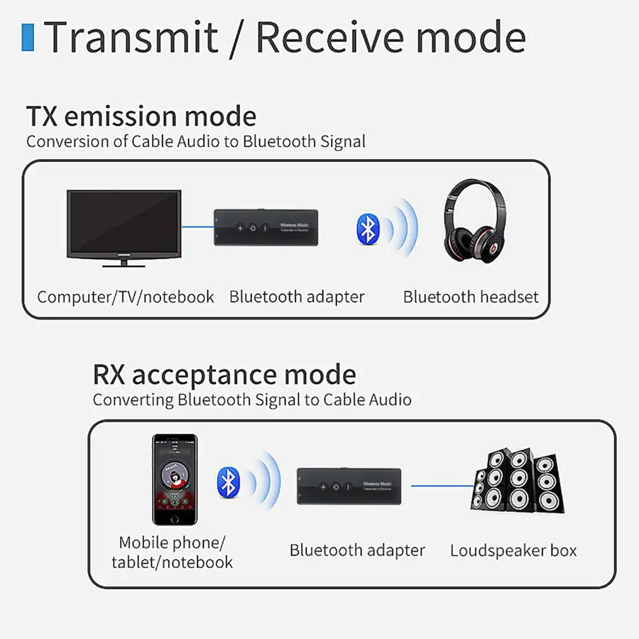 VIKEFON 3 IN 1 Bluetooth Receiver Transmitter Stereo Bluetooth 5.0 4.2 Audio AUX 3.5mm Jack For TV PC Car Kit Wireless Adapter