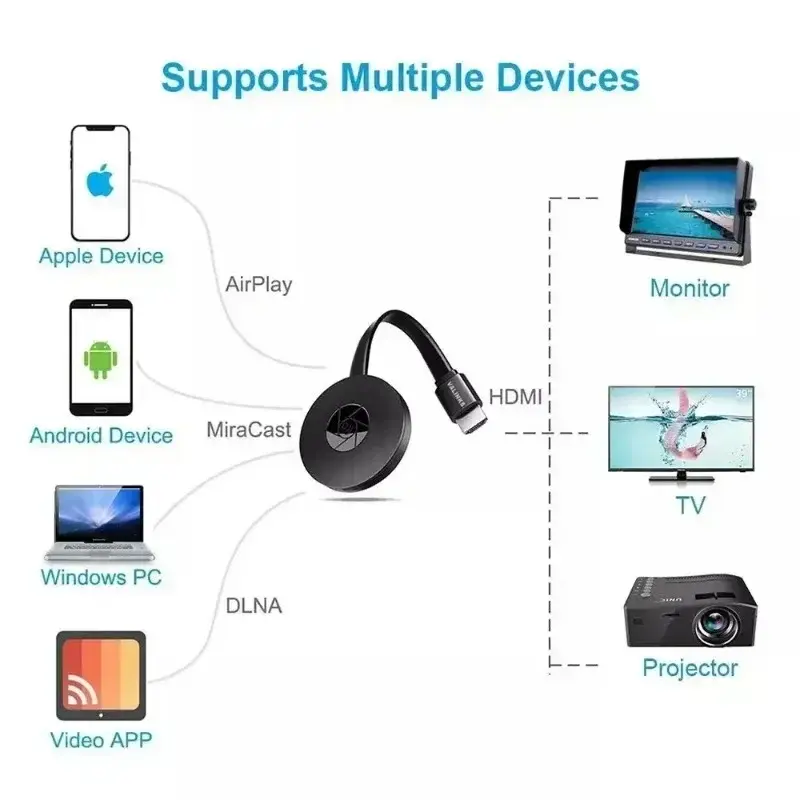 1080P G2 For MiraScreen Display Anycast Wifi HDMI-Compatible Miracast Dongle Compatible For TV Projector Android Mirror Screen