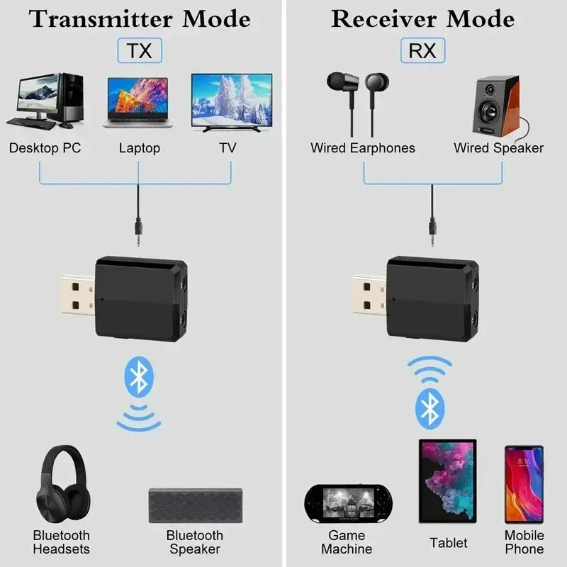 USB Bluetooth 5.0 Transmitter Receiver 3 in 1 EDR Adapter Dongle 3.5mm AUX for TV PC Headphones Home Stereo Car HIFI Audio