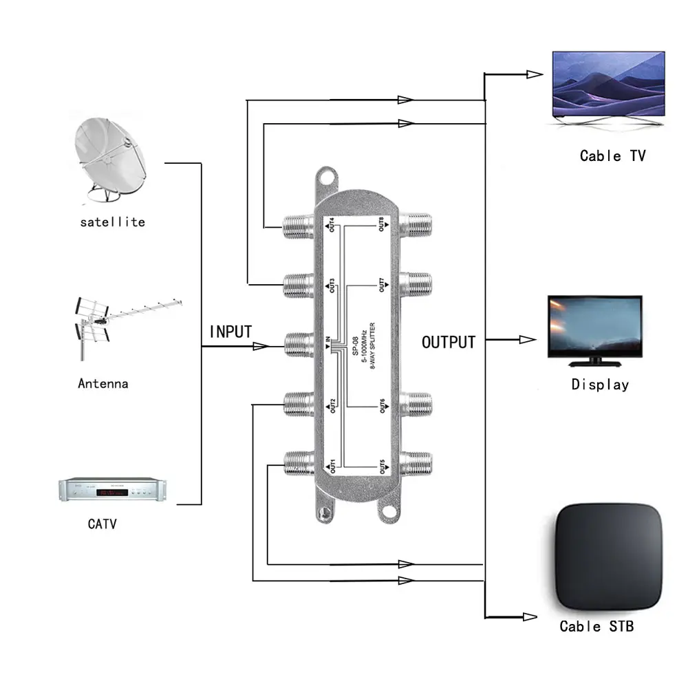 8 Way Port diplexer sat TV Signal Satellite Sat Coaxial Diplexer Combiner Splitter Cable Switch Switcher For TV Signal Splitter