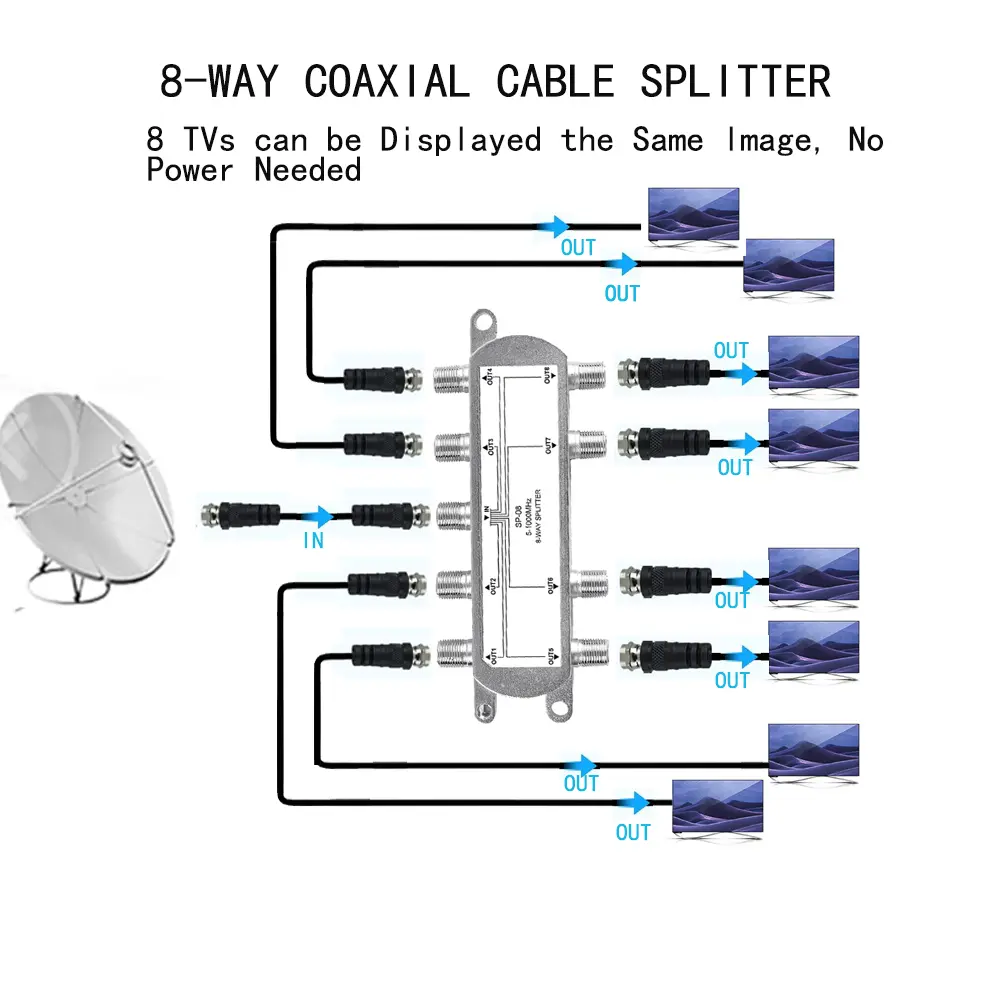 8 Way Port diplexer sat TV Signal Satellite Sat Coaxial Diplexer Combiner Splitter Cable Switch Switcher For TV Signal Splitter