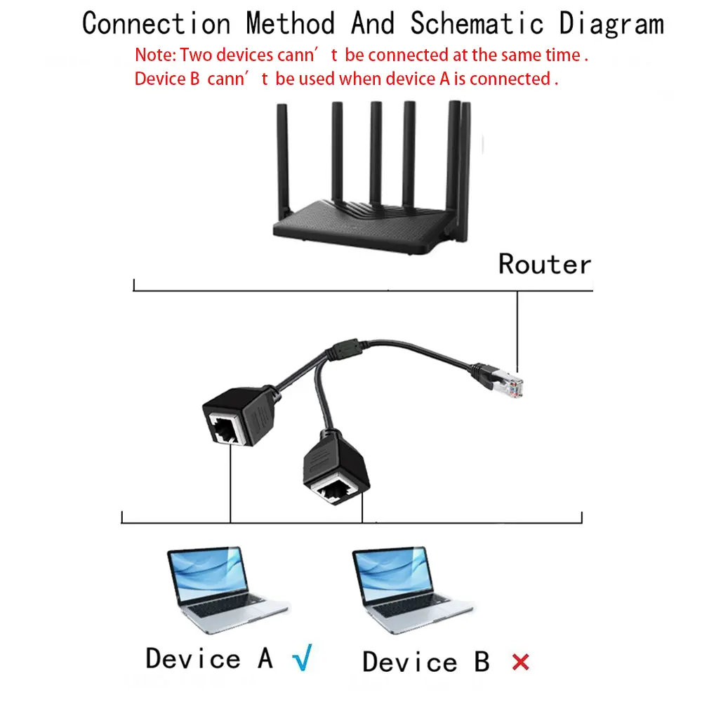 1 Male to 2 Female 2 Ways RJ45 Ports Ethernet Network Splitter Adapter 1 to 2 Socket Connector Extension LAN Double Ports