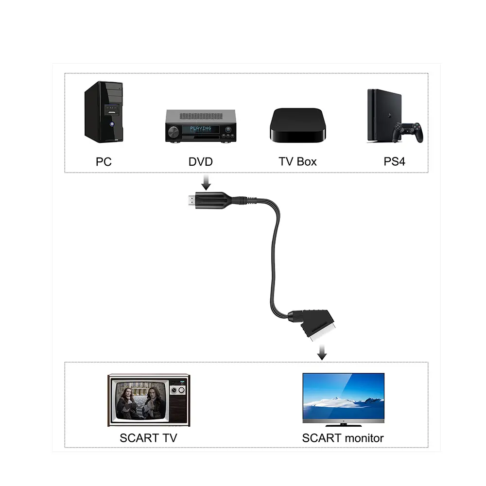 New 1080P Scart To HDMI-Compatible Converter Audio Video Adapter SCART Input to HDMI-Compatible Output for PS3 HDTV PAL NTSC