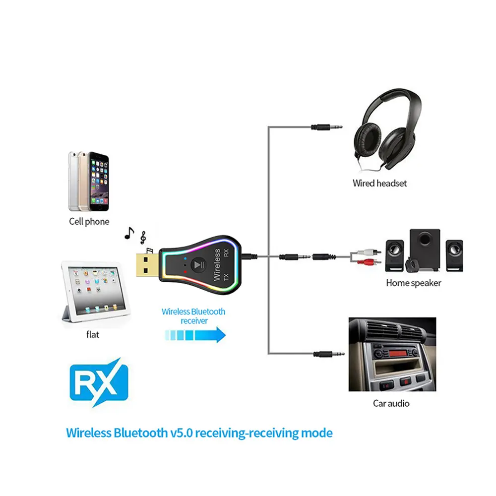 2 in 1 Bluetooth5.0 Stereo Audio Receiver Transmitter Led Wireless Car Hands Free 3.5mm Audio Adapter With Mic For Headphone Car