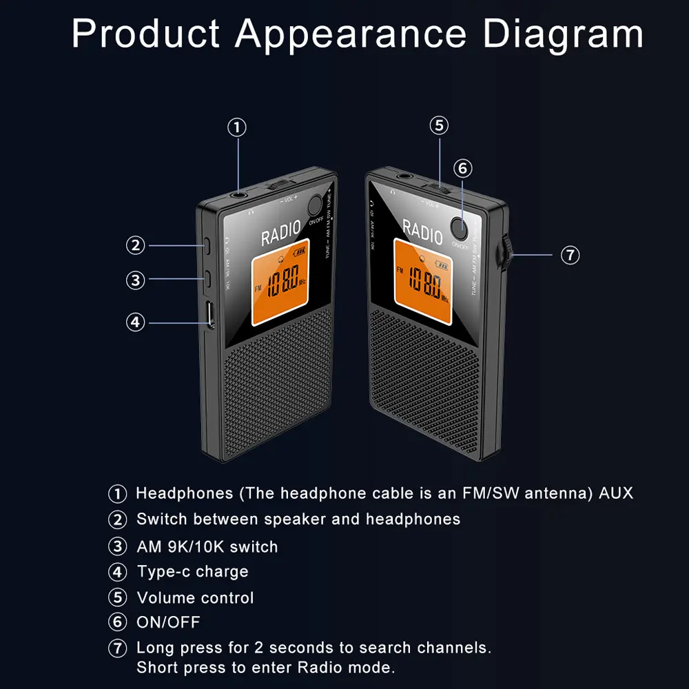 Portable AM FM SW Radio Pocket Stereo FM Radios External Speaker with Backlight Screen Rechargea Radios