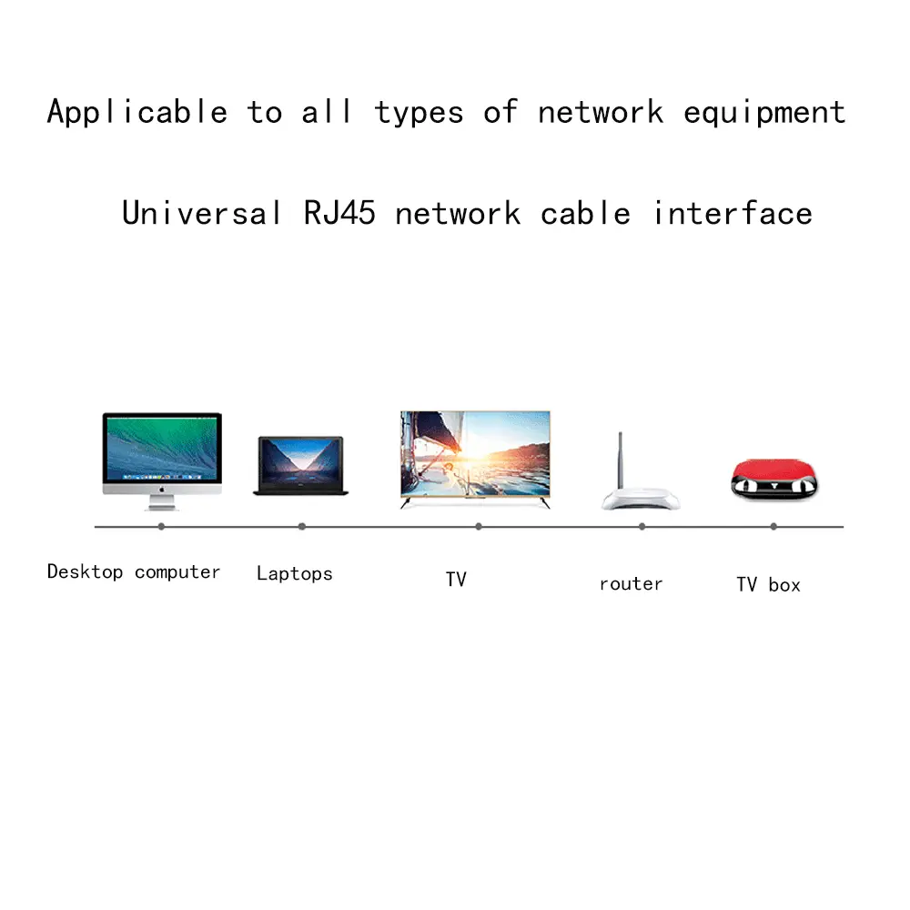 CAT6 RJ45 Tool-less Crystal Head Plug No Crimp Head Plug Network Connectors Ethernet CableSata Cable for Cat6 Cat6A Cat7