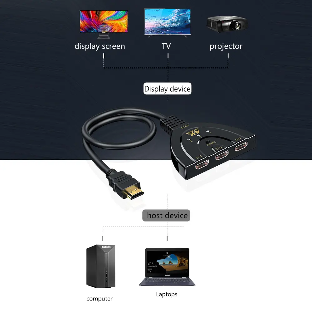 4K 2K 3 input 1 Output HDMI-compatible Switch Splitter Mini 3 Port VIdeo Switcher HUB 1080P For Xbox PS3 PS4 DVD HDTV