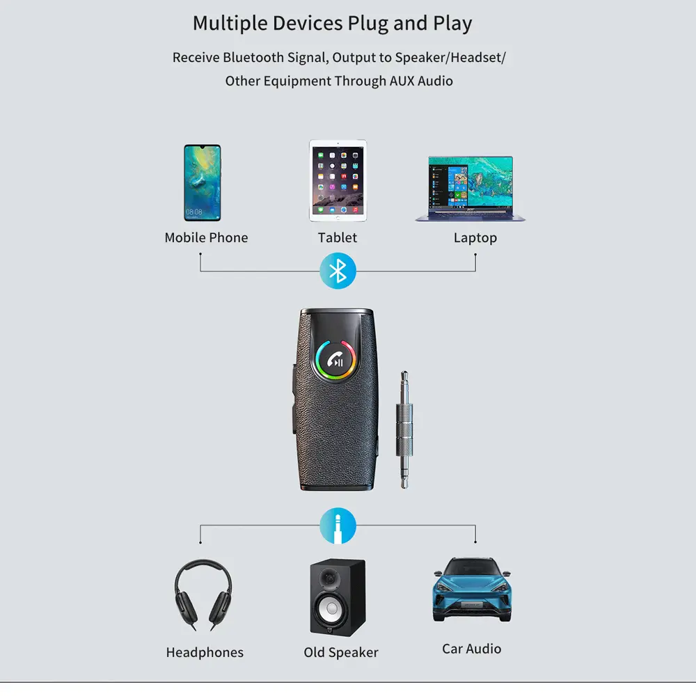 New Bluetooth 5.3 Audio Receiver Transmitter 3.5MM AUX With Mic Stereo Music Wireless Adapter For Headphones PC TV Car Speakers
