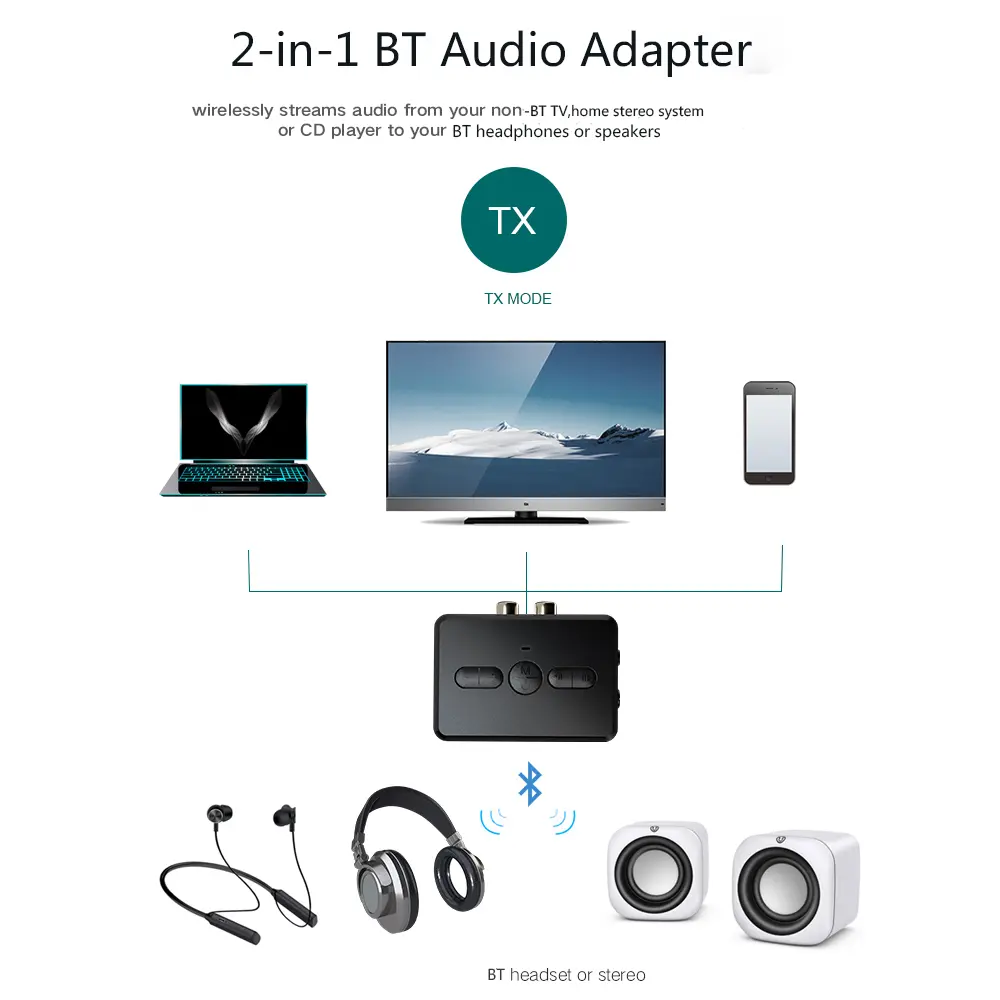 2 in 1 Bluetooth 5.0 Adapter Dongle Handsfree Audio Receivers Wireless Transmitters with AUX RCA 3.5MM Jack Stereo For PC TV