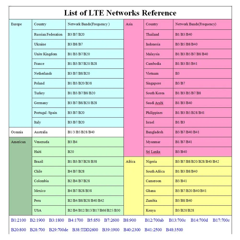 4G LTE Wireless Router Repeater with SIM Card Slot 150Mbps Portable WiFi Router Wireless Wifi Modem for Home Office RV Camping
