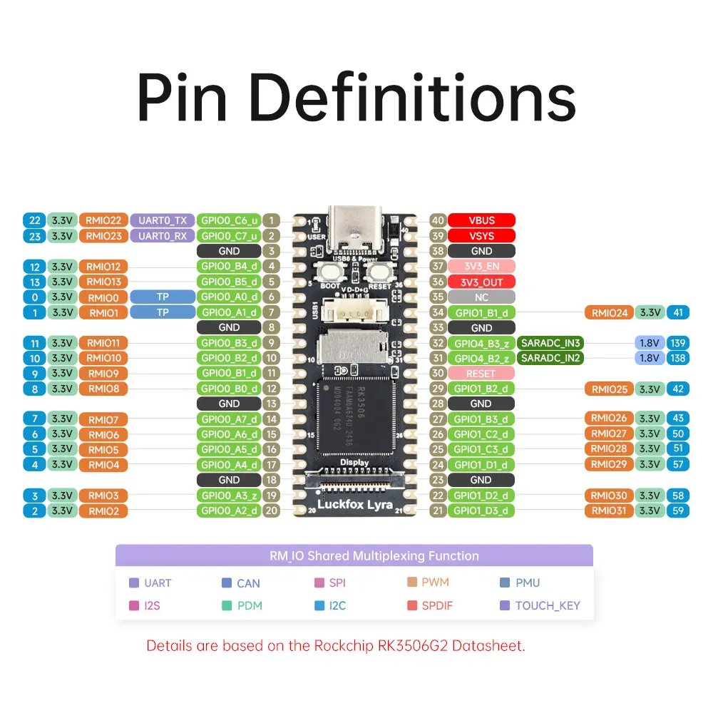 Luckfox Lyra/Luckfox Lyra B Luckfox RK3506G2 Mini Linux Development Board Three core Processor Arm Cortex-A7