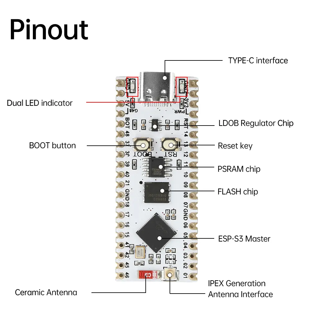 Waveshare ESP32-S3-Nano Development Board Based on ESP32-S3R8 For Arduino