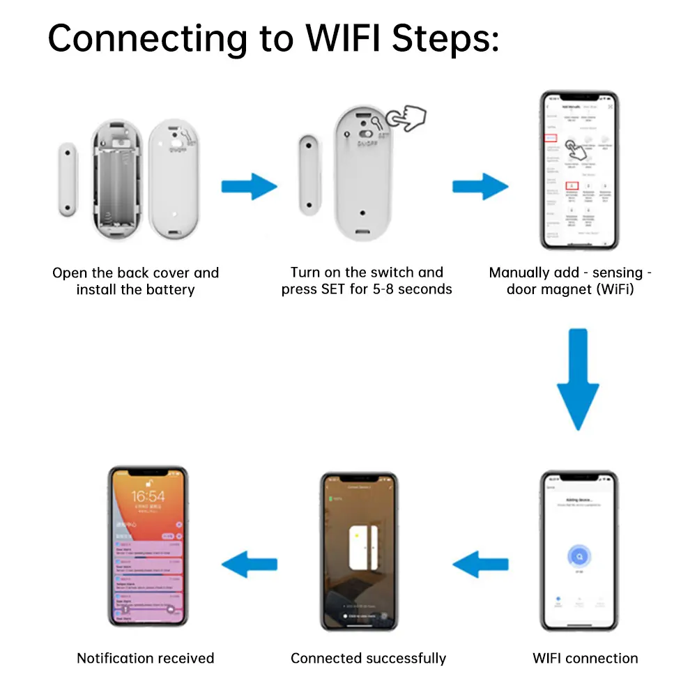 Tuya Wifi/Ewelink Zigbee Door/window Magnetic Alarm Support APP Remote Monitoring Smart Sensor Anti-theft Lntelligent Linkage