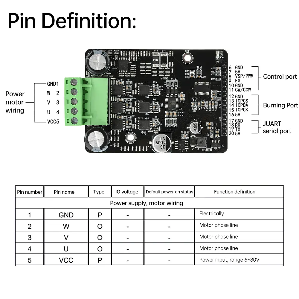 DC 6-80V BLDC Three Phase DC Brushless Motor Controller PWM High Power 1600W Motor Driver Board Motor Regulator No Hall