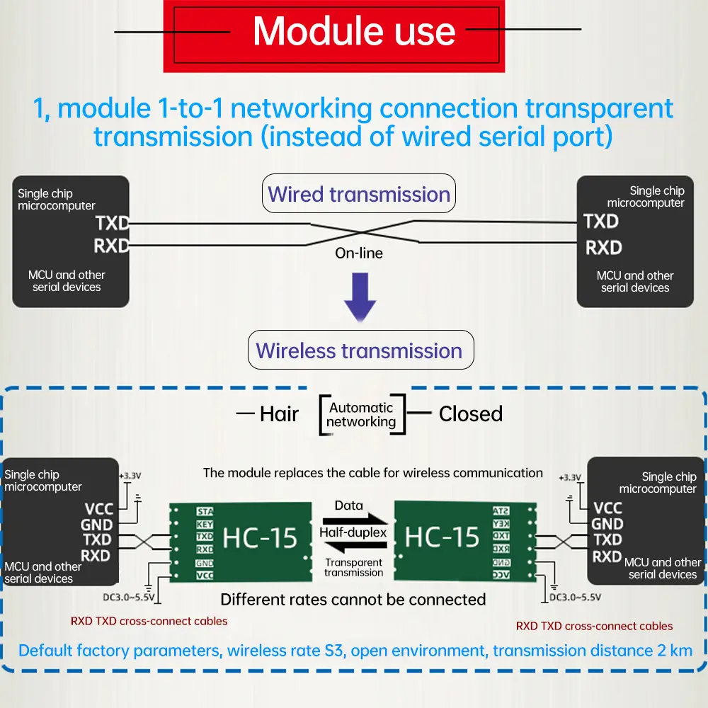 HC-15 Wireless Module 433MHz Communication Digital Transmission Board Communication/UART/TTL Level DC 3.0-3.6V