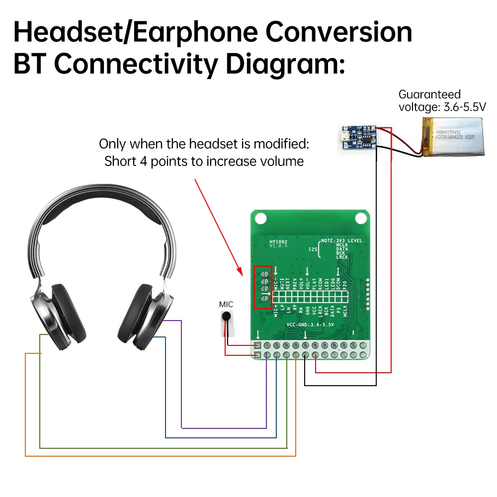 DC 3.6-5.5V Stereo Audio Module LADC Lossless QCC5125 Bluetooth 5.1 High Pass APTX/APTXLL/APTXHD Decoding SPDIF Analog I2S
