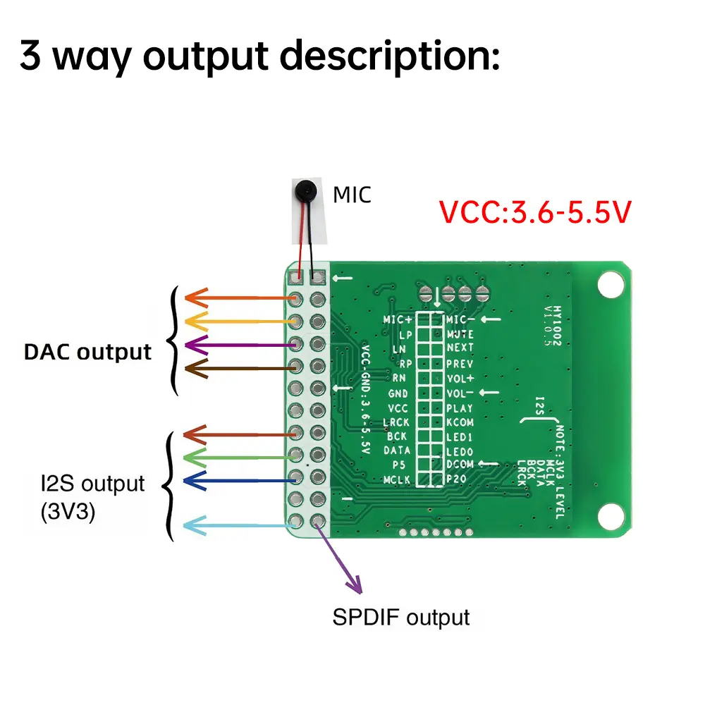 DC 3.6-5.5V Stereo Audio Module LADC Lossless QCC5125 Bluetooth 5.1 High Pass APTX/APTXLL/APTXHD Decoding SPDIF Analog I2S