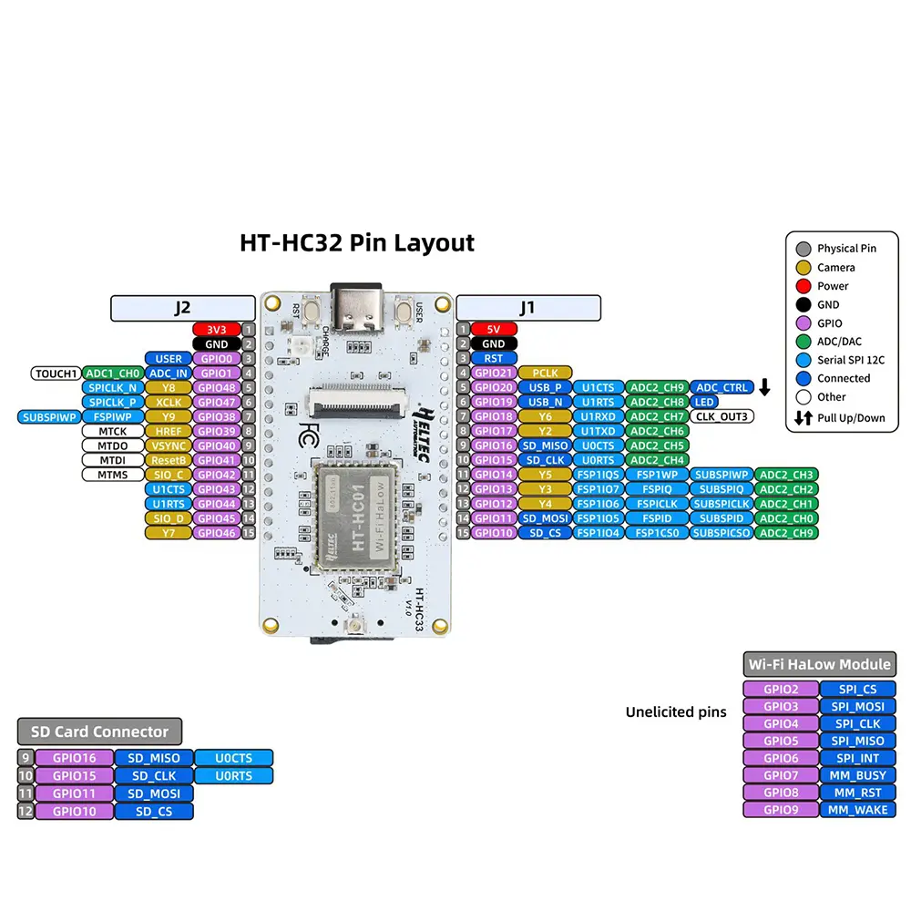 ESP32-S3 WiFi HaLow HC33 Development Board WiFi Bt Test Board with OV3660 Camera Module 200W Pixel