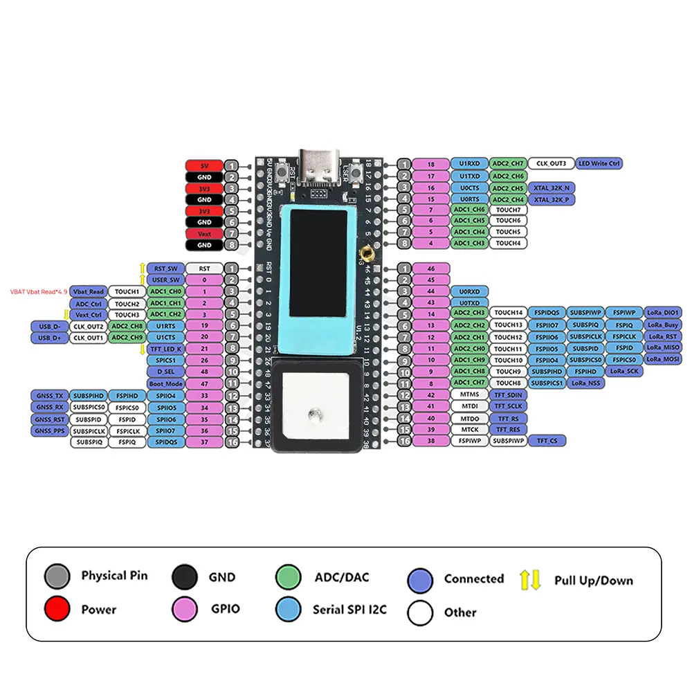 LoRa Wireless Tracker ESP32-S3FN8+SX1262+UC6580 Support WiFi/Bluetooth/LoRa/Gnss/Tracking and Positioning GPS On-board Display