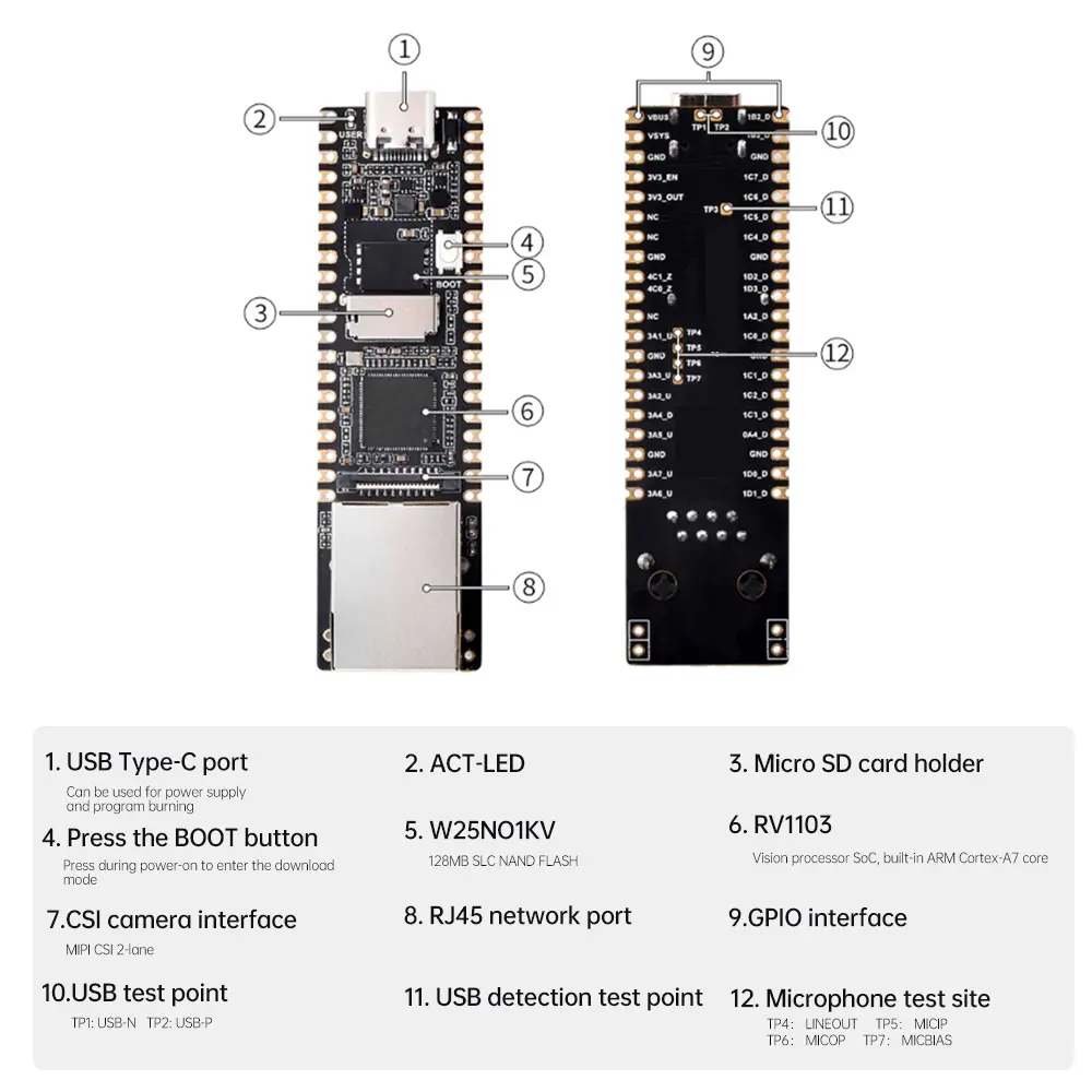 LuckFox Pico Mini Linux RV1103 Rockchip Supper MINI AI Development Board Cortex-A7 Type-C better than Raspberry Pi Pico
