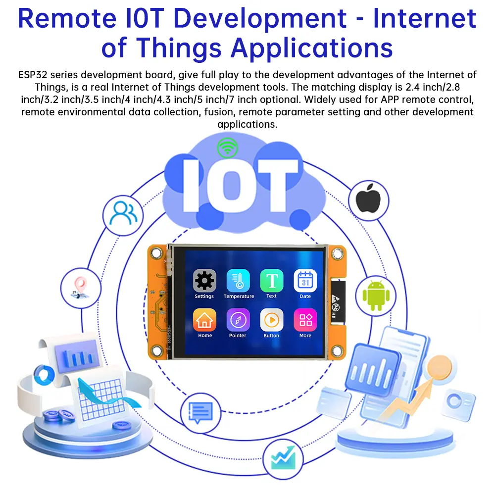 ESP32 WiFi BT Module Development Board 2.8-inch VGL WIFI Bluetooth Touch LCD TFT Module Smart Display Type-C Interface