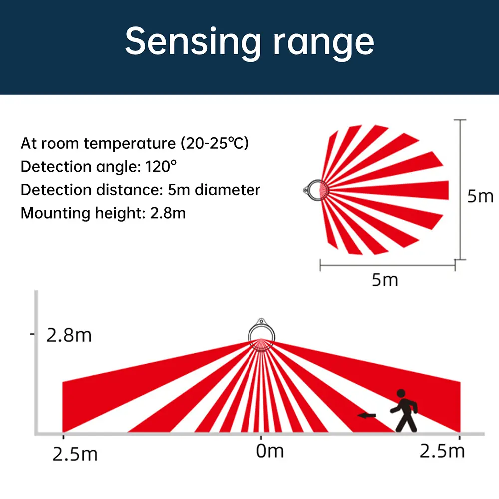 AC 220V Intelligent Human Body Sensor Switch Infrared Electric Fan Exhaust Fan Sensor with Plug LED Light