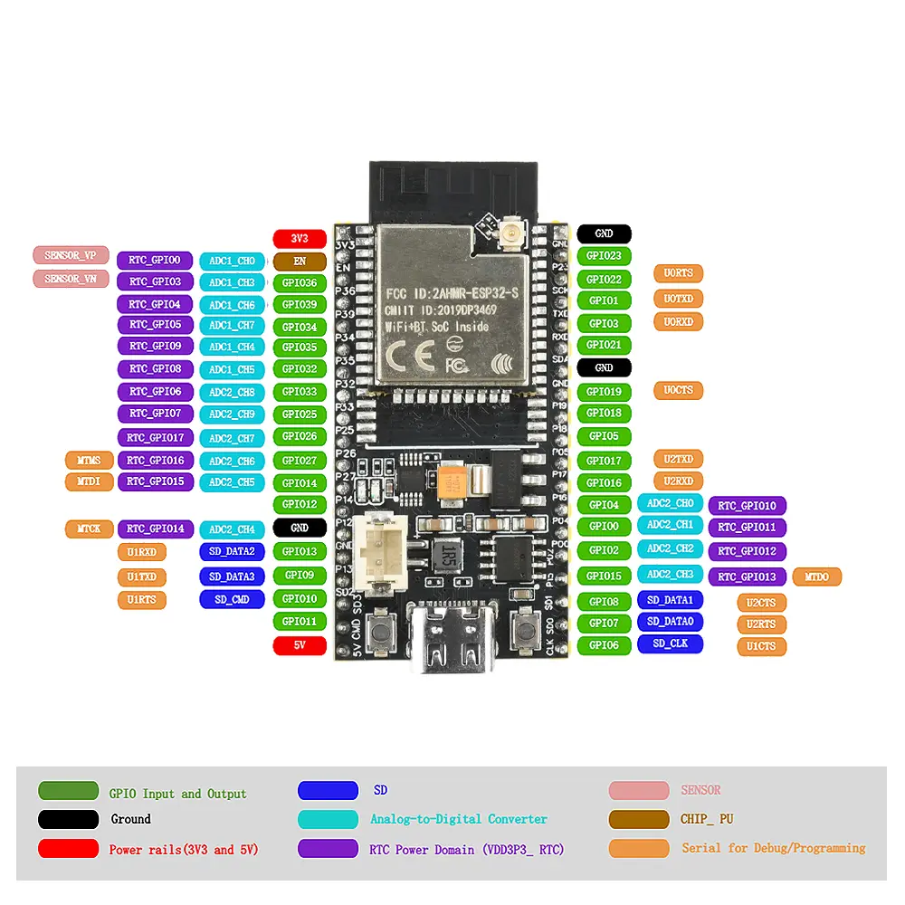 ESP32 Development Board 2.4G WiFi Module with Battery Interface IPEX Connector AI ESP32-S for DIY IoT CH340X IP5306 Type-C