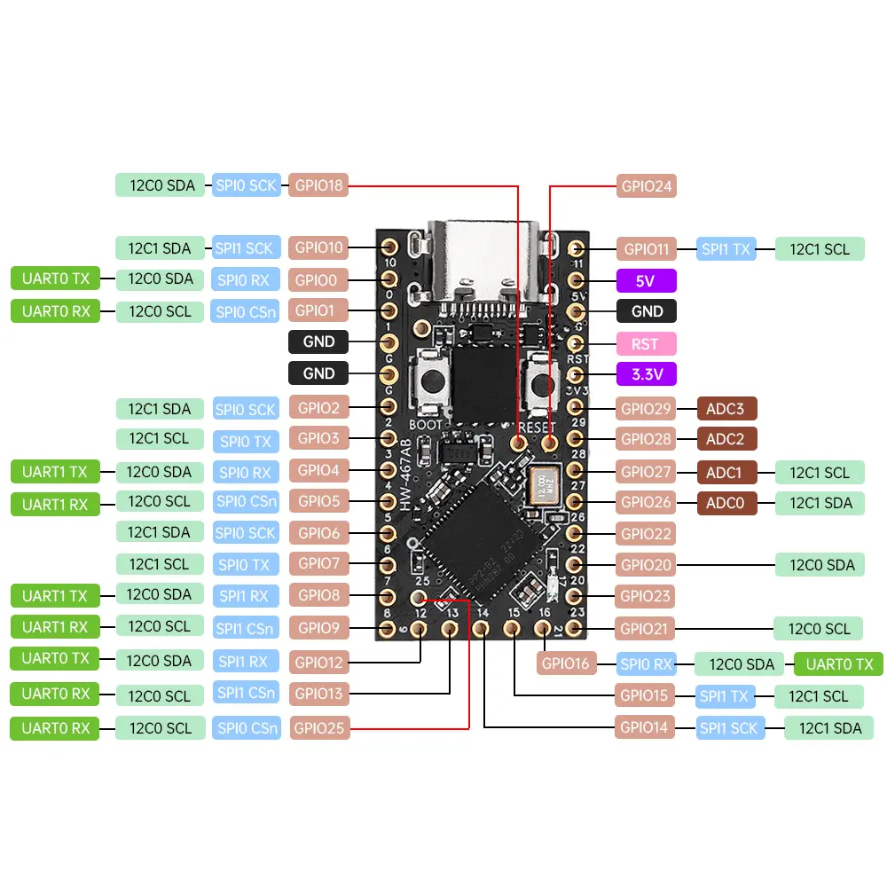 ProMicro RP2040 Mini Development Board PI PICO Development Board Module Dual-Core Supports Mciro Python Type-C