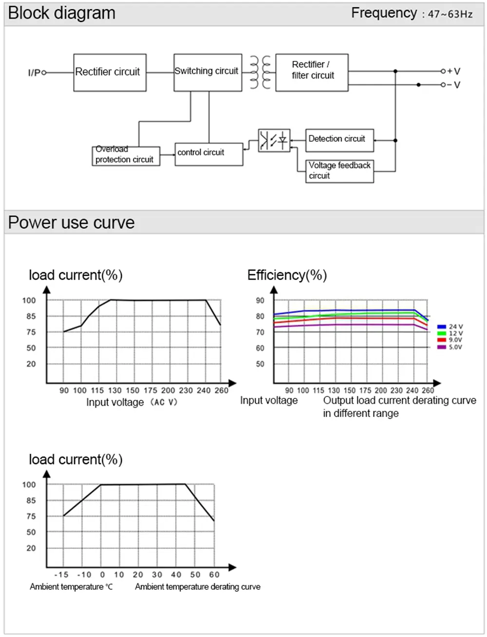AC100-264V to 5V 2.5W / 12V 3W / 24V 3.6W Switching Power Supply Module Overload Over Temperature Protection
