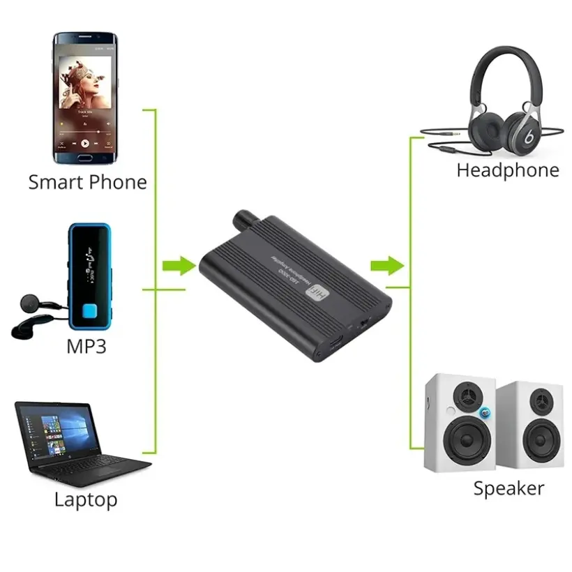 MnnWuu 16-300 ohm HiFi Headphone Earphone Amplifier 3.5mm Jack Aux Portable Adjustable Audio Amp for Mobile Phone Music Player