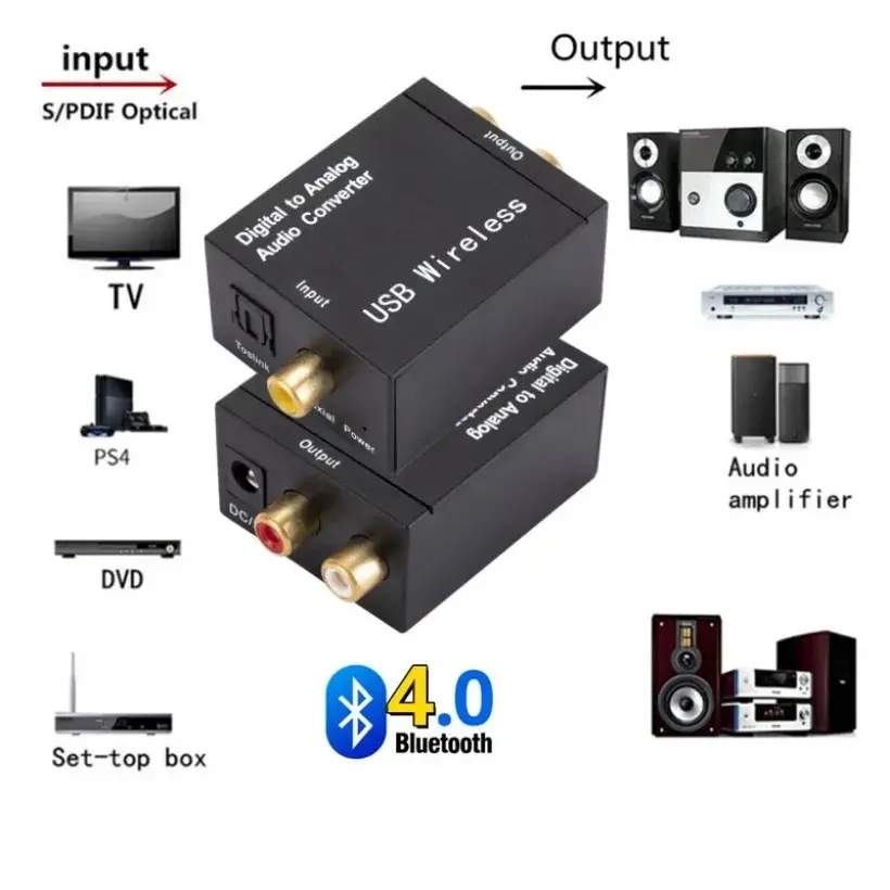 MnnWuu DAC Digital To Analog Audio Converter Support Bluetooth Optical Fiber Toslink Coaxial Signal To RCA R/L Audio Decode