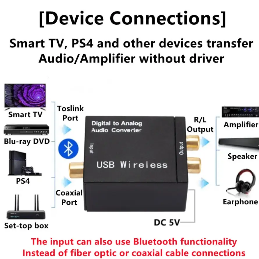 DAC Digital to Analog Audio Converter Optical SPDIF Toslink Coaxial Bluetooth Input to L/R RCA Audio Headphone Amplifier Output