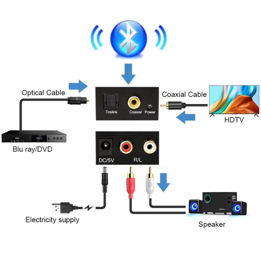 DAC Digital to Analog Audio Converter Optical SPDIF Toslink Coaxial Bluetooth Input to L/R RCA Audio Headphone Amplifier Output