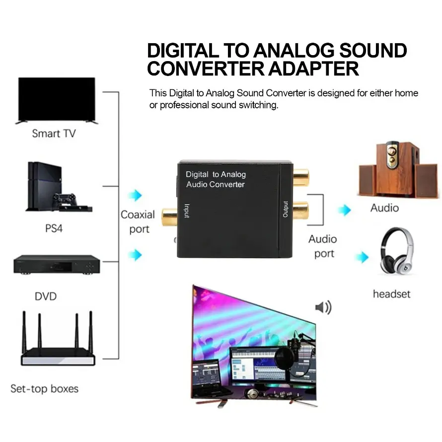 96KHz Digital to Analog Audio Converter DAC Digital SPDIF Optical to Analog L/R RCA Converter Toslink Optical to RCA  Adapter
