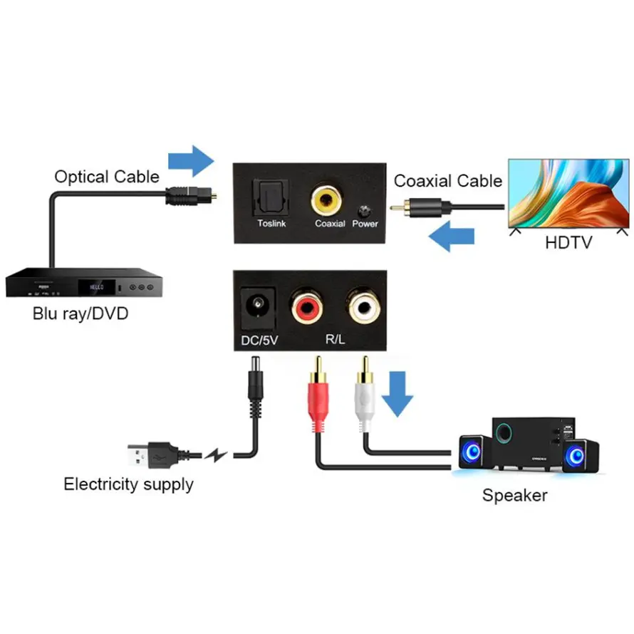 96KHz Digital to Analog Audio Converter DAC Digital SPDIF Optical to Analog L/R RCA Converter Toslink Optical to RCA  Adapter