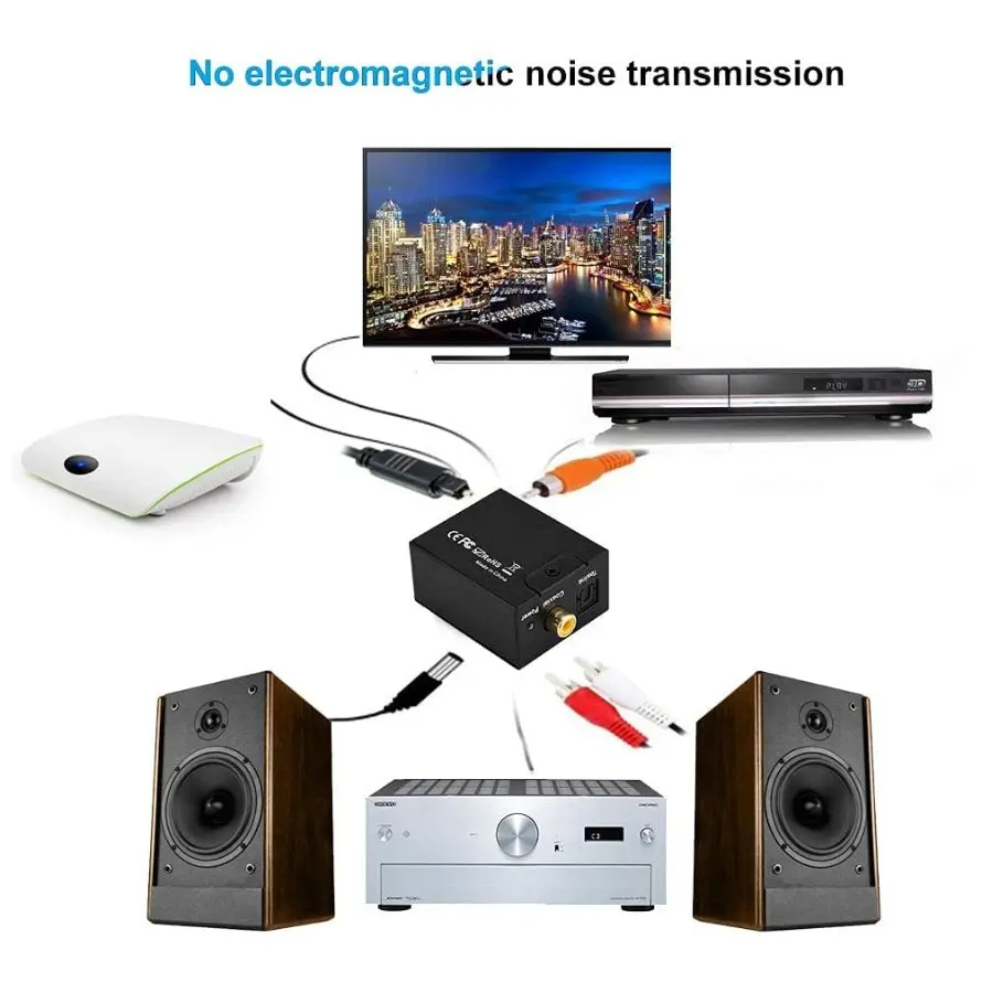 96KHz Digital to Analog Audio Converter DAC Digital SPDIF Optical to Analog L/R RCA Converter Toslink Optical to RCA  Adapter