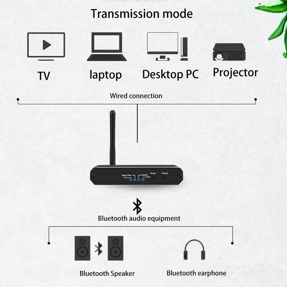 VAORLO DAC Digital to Analog Audio Converter 3.5MM AUX Coaxial Optical fiber Bluetooth 5.0 Audio Receiver Transmitter For TV PC